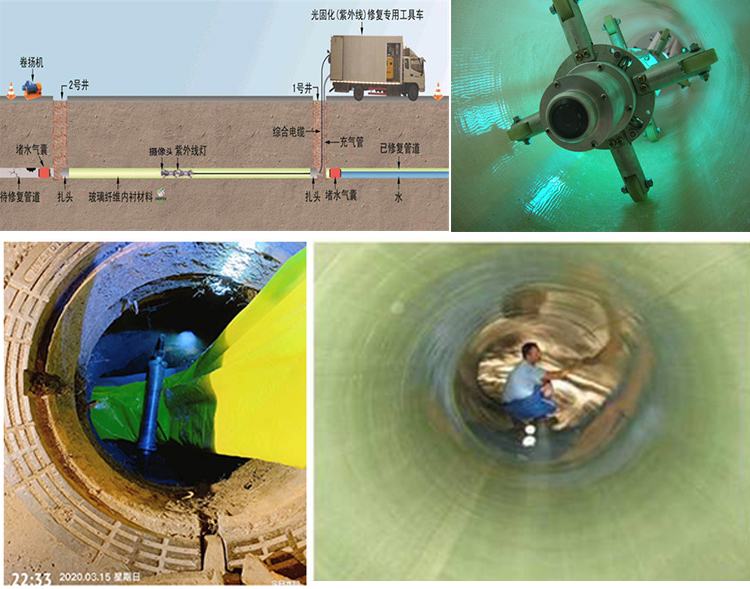 高港UV-CIPP内衬修复