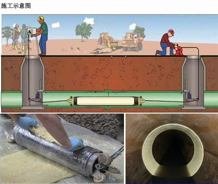 高港管道局部点状修复